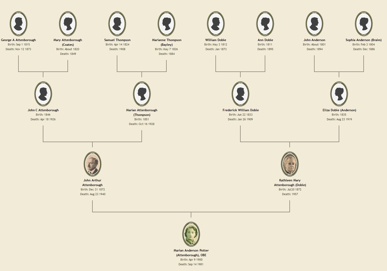 Mary Potter's ancestry